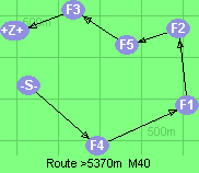 S-4-1-2-5-3-B-Z