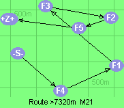 S-4-1-3-2-5-B-Z