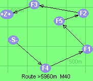 S-4-1-5-2-3-B-Z