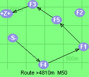 S-4-1-5-3-B-Z