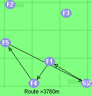 S-1-4-5-Z