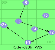 S-3-2-1-B-Z