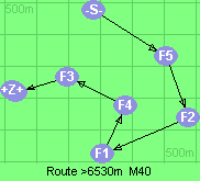 S-5-2-1-4-3-B-Z