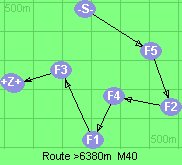 S-5-2-4-1-3-B-Z