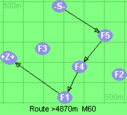 S-5-4-1-B-Z