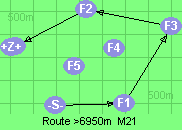 S-1-3-2-B-Z