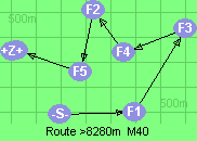 S-1-3-4-2-5-B-Z