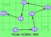 S-1-4-3-2-5-B-Z