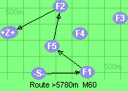 S-1-5-2-B-Z