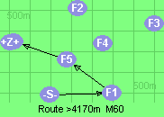 S-1-5-B-Z