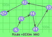 S-5-4-1-3-2-B-Z