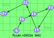 S-5-4-3-1-2-B-Z
