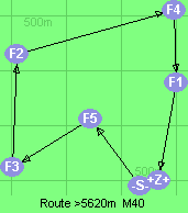 S-5-3-2-4-1-Z