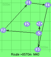 S-2-1-4-3-Z