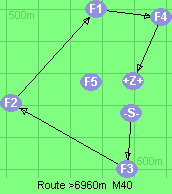 S-3-2-1-4-Z