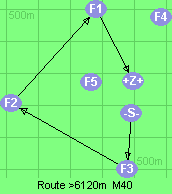 S-3-2-1-Z