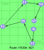 S-3-5-2-1-4-Z