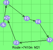 S-1-5-4-2-3-Z