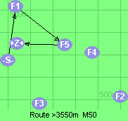 S-1-5-Z