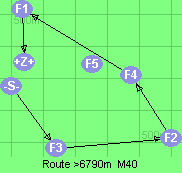 S-3-2-4-1-Z