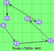 S-3-2-5-4-1-Z
