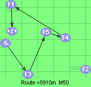 S-3-5-4-1-Z