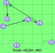 S-5-4-1-Z