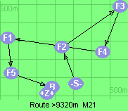 S-2-3-4-1-5-B-Z