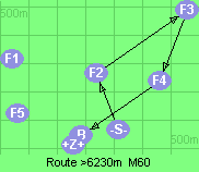 S-2-3-4-B-Z
