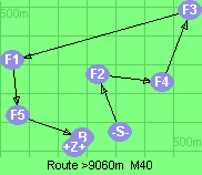 S-2-4-3-1-5-B-Z