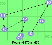 S-3-1-5-2-B-Z