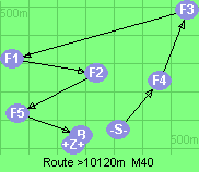 S-4-3-1-2-5-B-Z