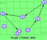 S-4-3-2-1-B-Z