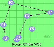 S-1-2-4-3-B-Z