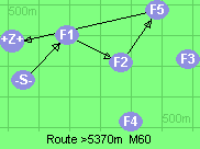 S-1-2-5-B-Z