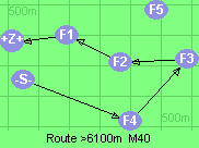 S-4-3-2-1-B-Z