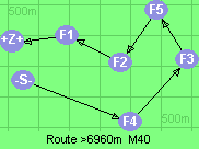 S-4-3-5-2-1-B-Z