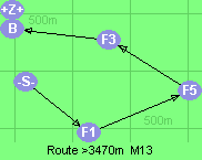 S-1-5-3-B-Z