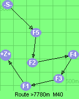 S-5-2-4-3-1-B-Z