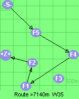 S-5-4-1-2-B-Z