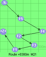 S-5-4-2-3-1-B-Z