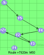 S-5-4-2-3-B-Z
