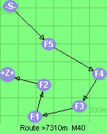 S-5-4-3-1-2-B-Z