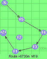 S-5-4-3-1-B-Z