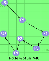 S-5-4-3-2-1-B-Z