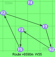 S-3-5-2-1-Z