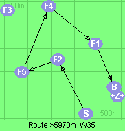 S-2-5-4-1-B-Z