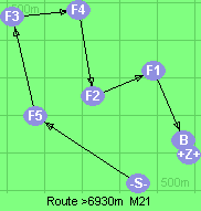 S-5-3-4-2-1-B-Z