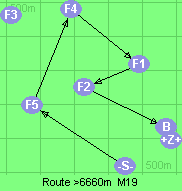 S-5-4-1-2-B-Z
