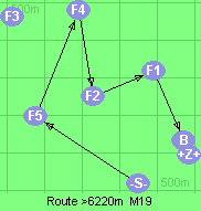 S-5-4-2-1-B-Z